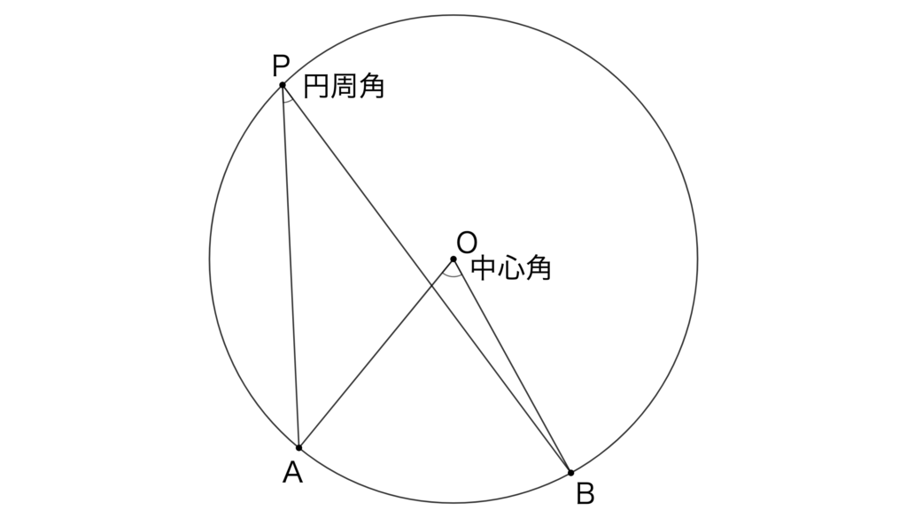 円周角の定理の応用問題 無料高校入試対策問題集 タクマス